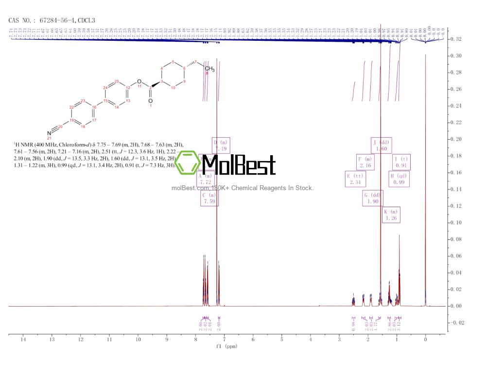 Physical sample testing spectrum (NMR) of 67284-56-4