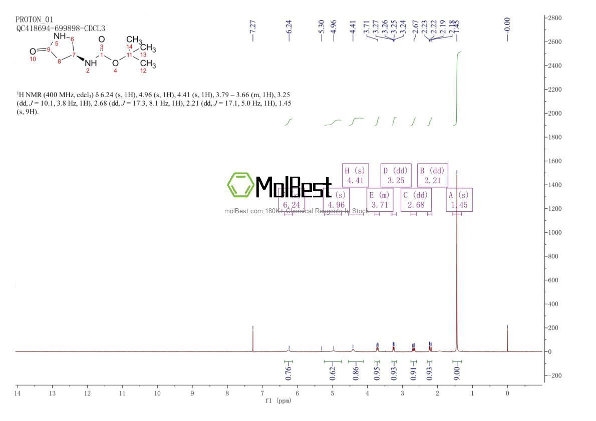 Physical sample testing spectrum (NMR) of 672883-23-7