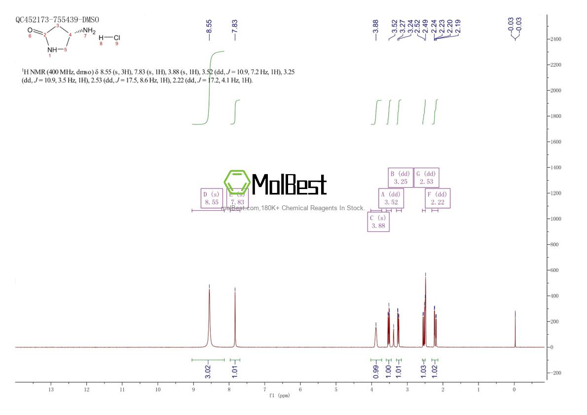 Physical sample testing spectrum (NMR) of 672883-63-5