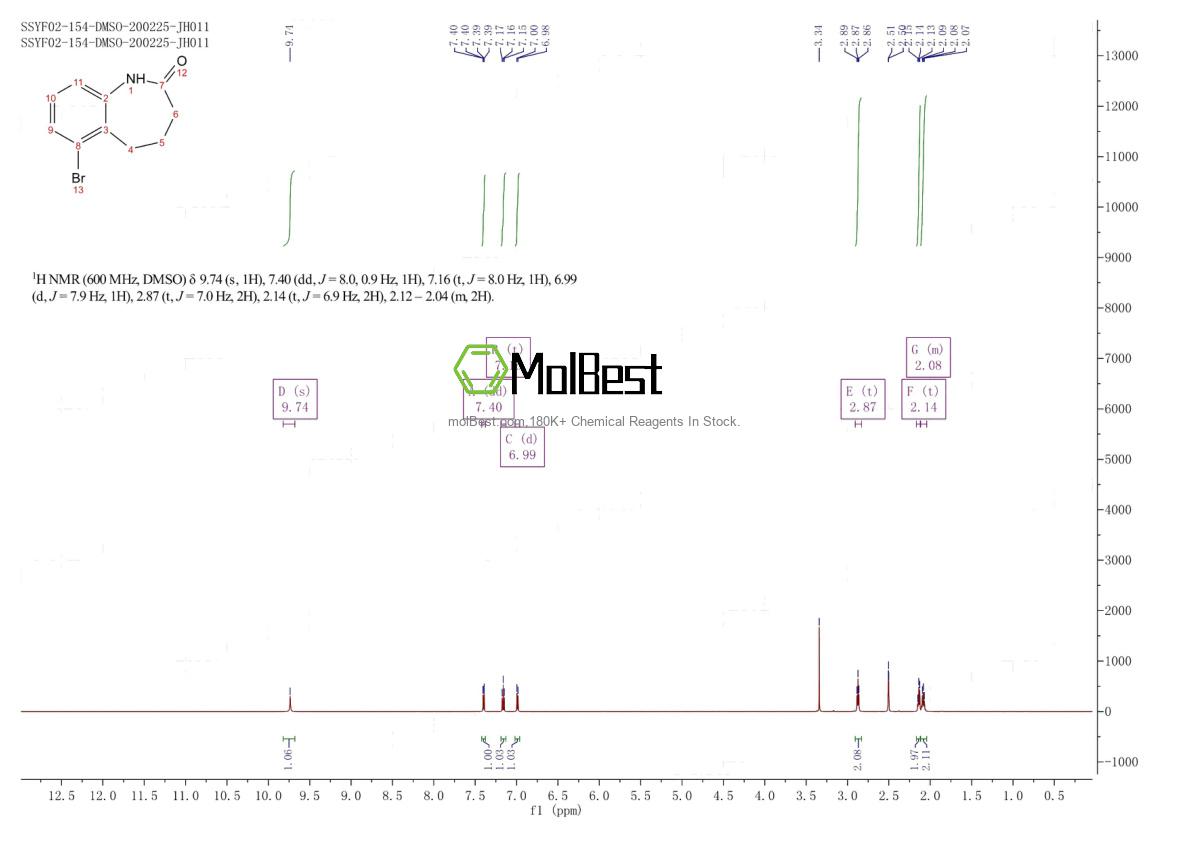 Physical sample testing spectrum (NMR) of 6729-30-2