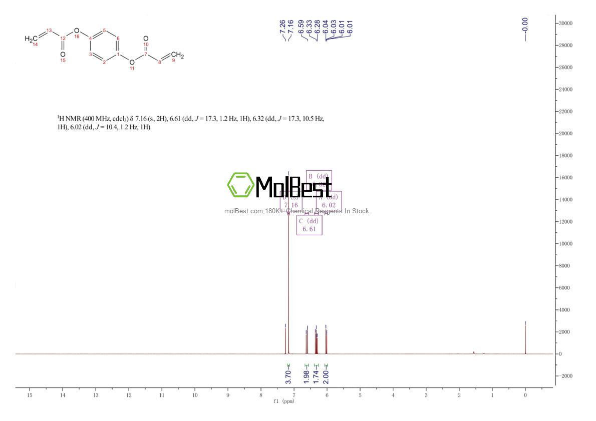 Physical sample testing spectrum (NMR) of 6729-79-9