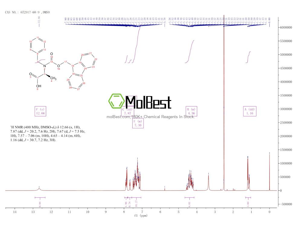 Physical sample testing spectrum (NMR) of 672917-68-9