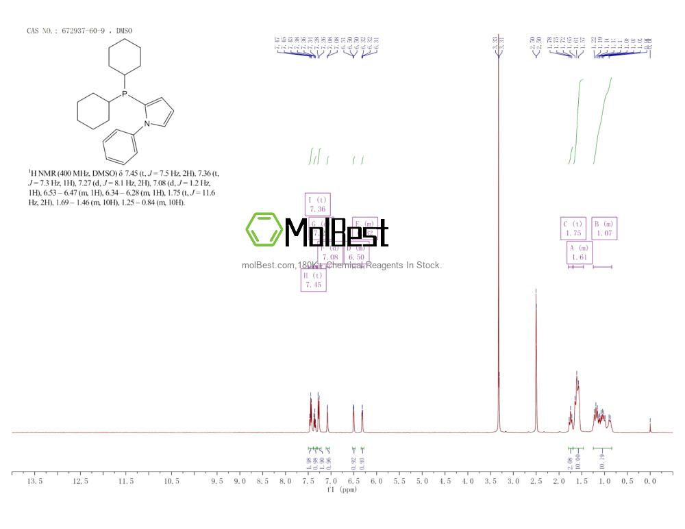 Physical sample testing spectrum (NMR) of 672937-60-9