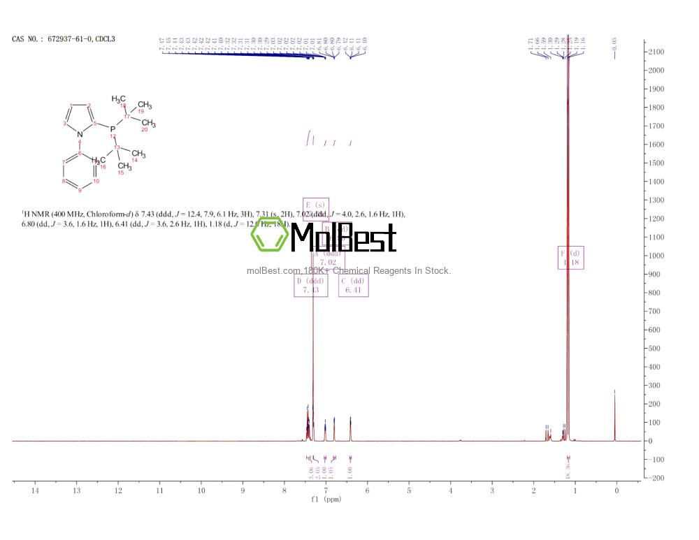 Physical sample testing spectrum (NMR) of 672937-61-0