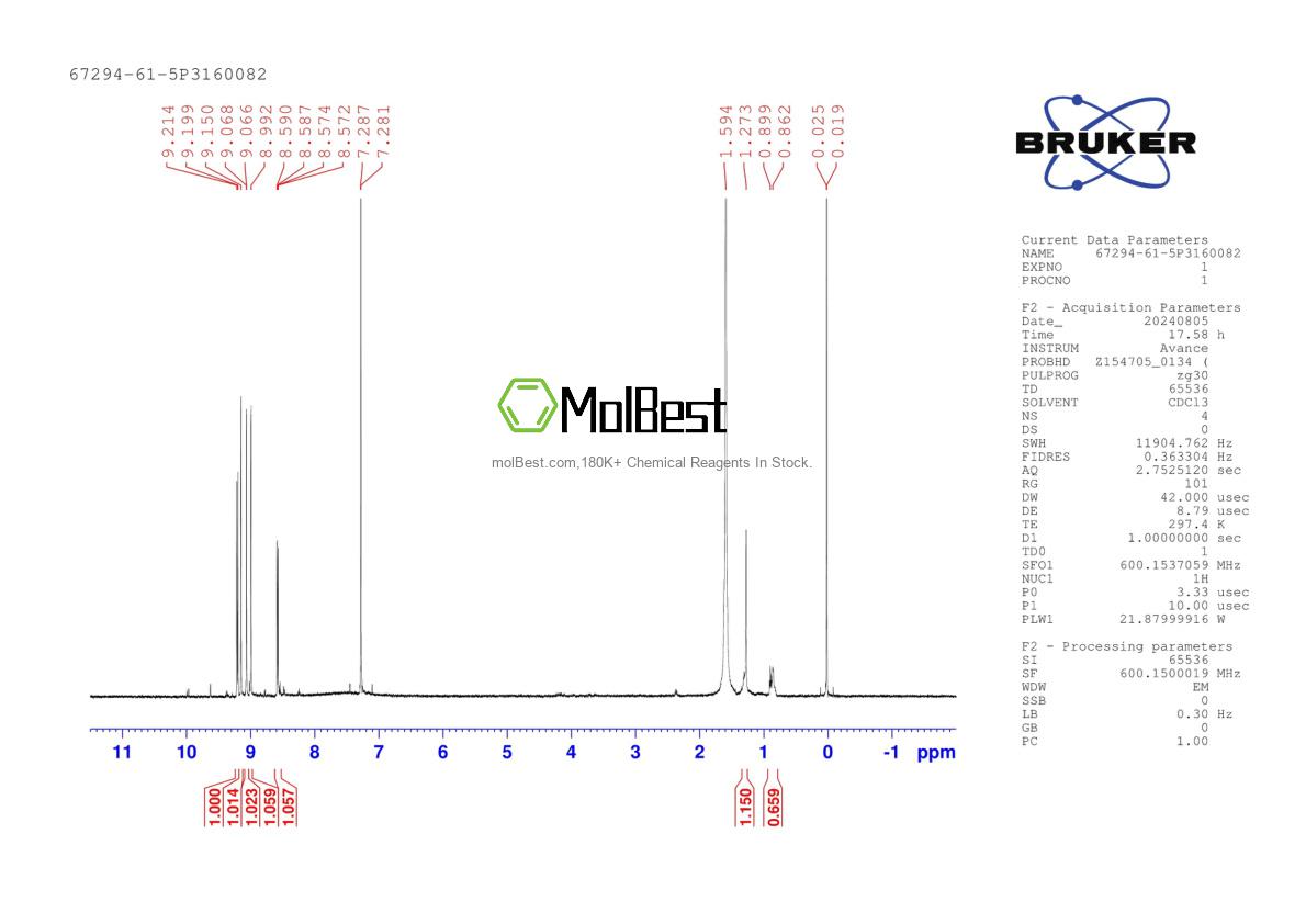Physical sample testing spectrum (NMR) of 67294-61-5
