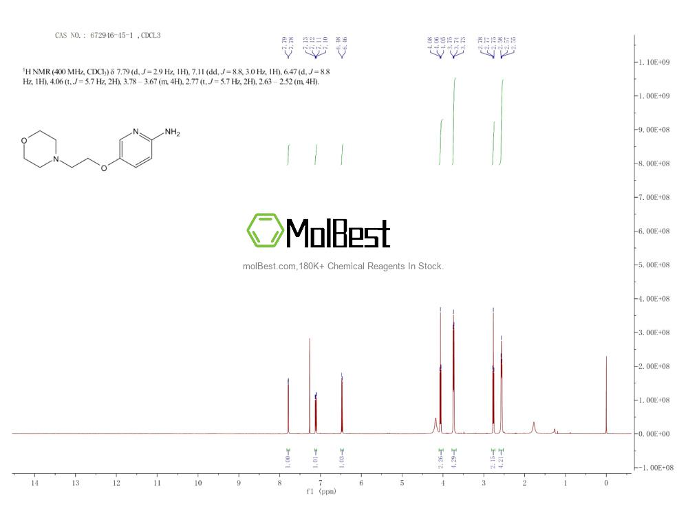 Physical sample testing spectrum (NMR) of 672946-45-1