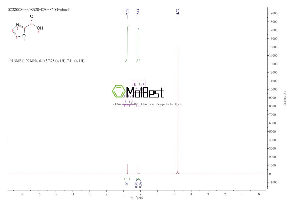 Physical sample testing spectrum (NMR) of 672948-03-7