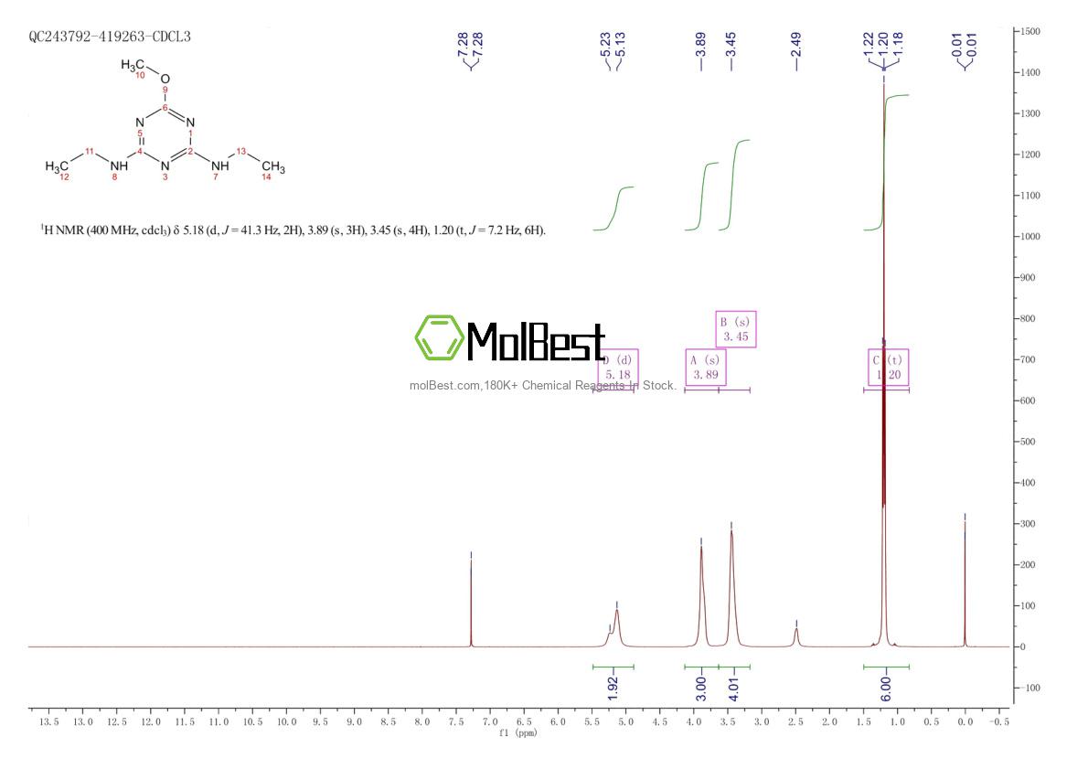 Physical sample testing spectrum (NMR) of 673-04-1
