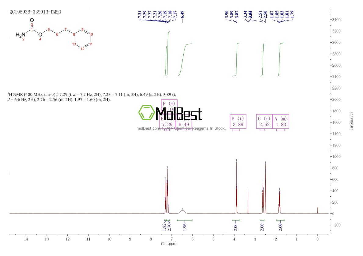 Physical sample testing spectrum (NMR) of 673-31-4