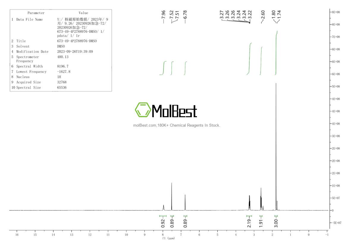 Physical sample testing spectrum (NMR) of 673-49-4