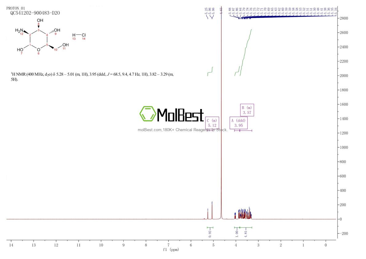 Physical sample testing spectrum (NMR) of 6730-09-2