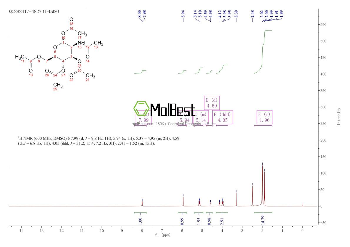 Physical sample testing spectrum (NMR) of 6730-10-5