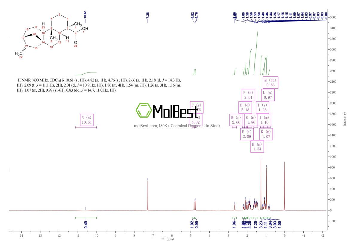 Physical sample testing spectrum (NMR) of 6730-83-2