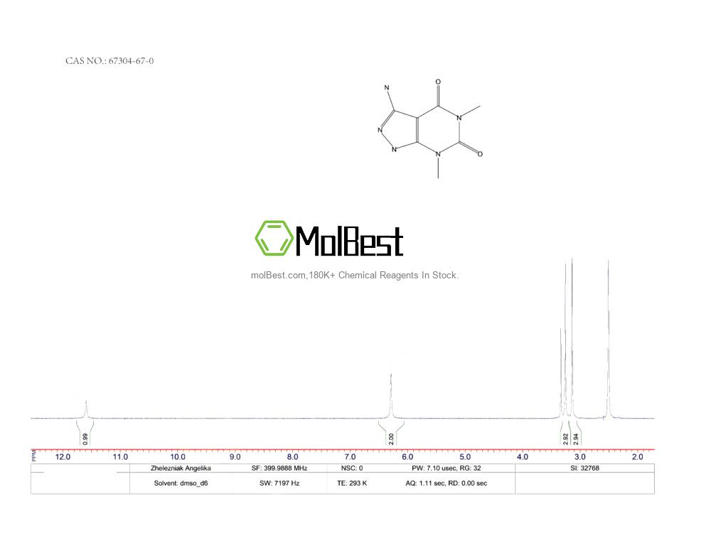 Physical sample testing spectrum (NMR) of 67304-67-0