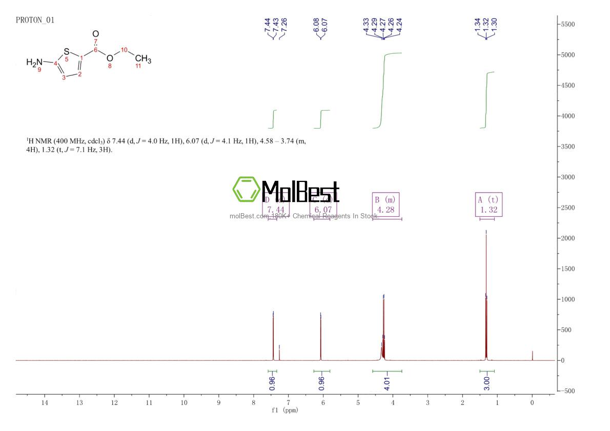 67318-11-0 fiziksel numune test spektrumu (NMR)