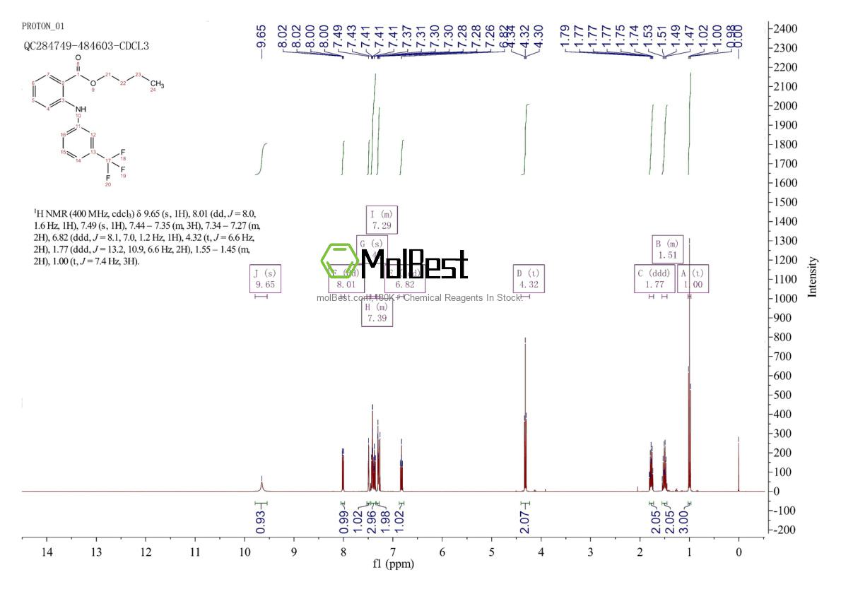 Physical sample testing spectrum (NMR) of 67330-25-0
