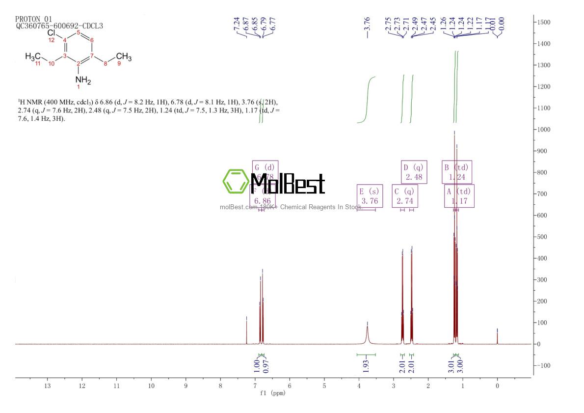 Physical sample testing spectrum (NMR) of 67330-62-5