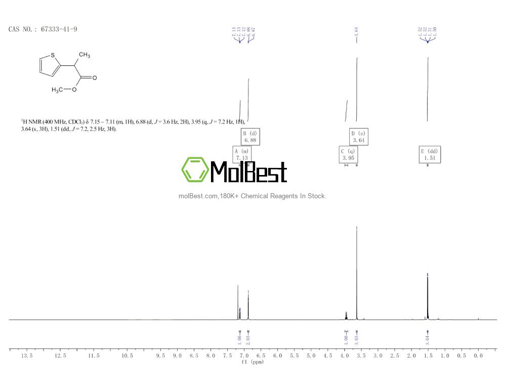 Physical sample testing spectrum (NMR) of 67333-41-9