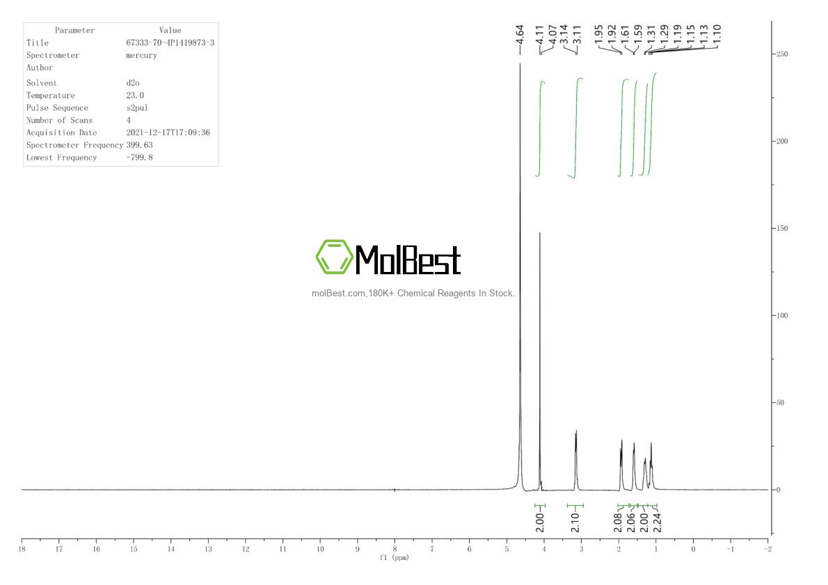 Physical sample testing spectrum (NMR) of 67333-70-4