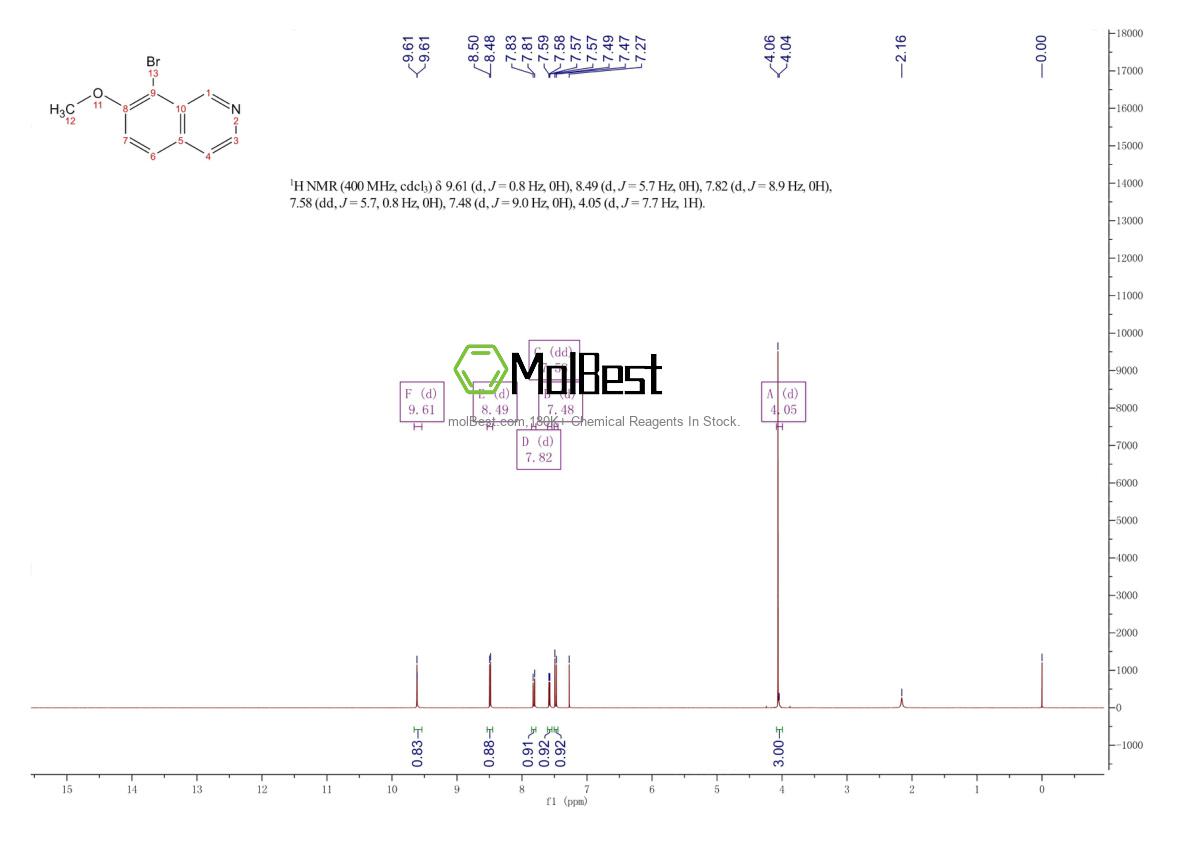 Physical sample testing spectrum (NMR) of 67335-10-8