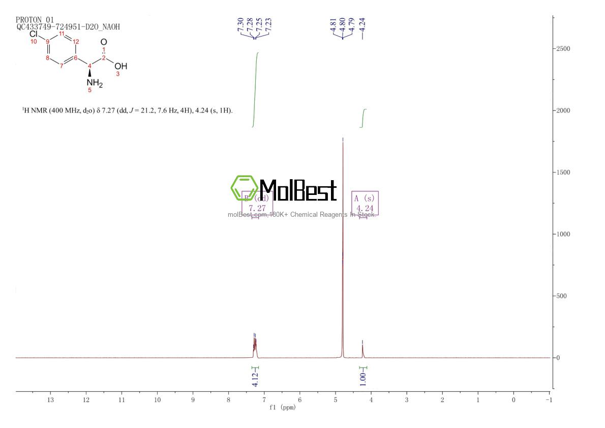 Physical sample testing spectrum (NMR) of 67336-19-0