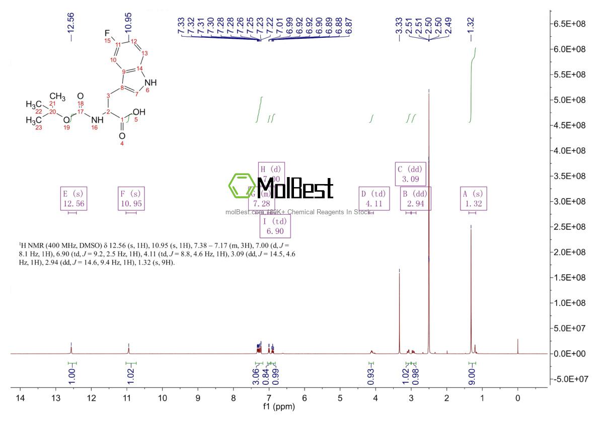 Physical sample testing spectrum (NMR) of 67337-05-7