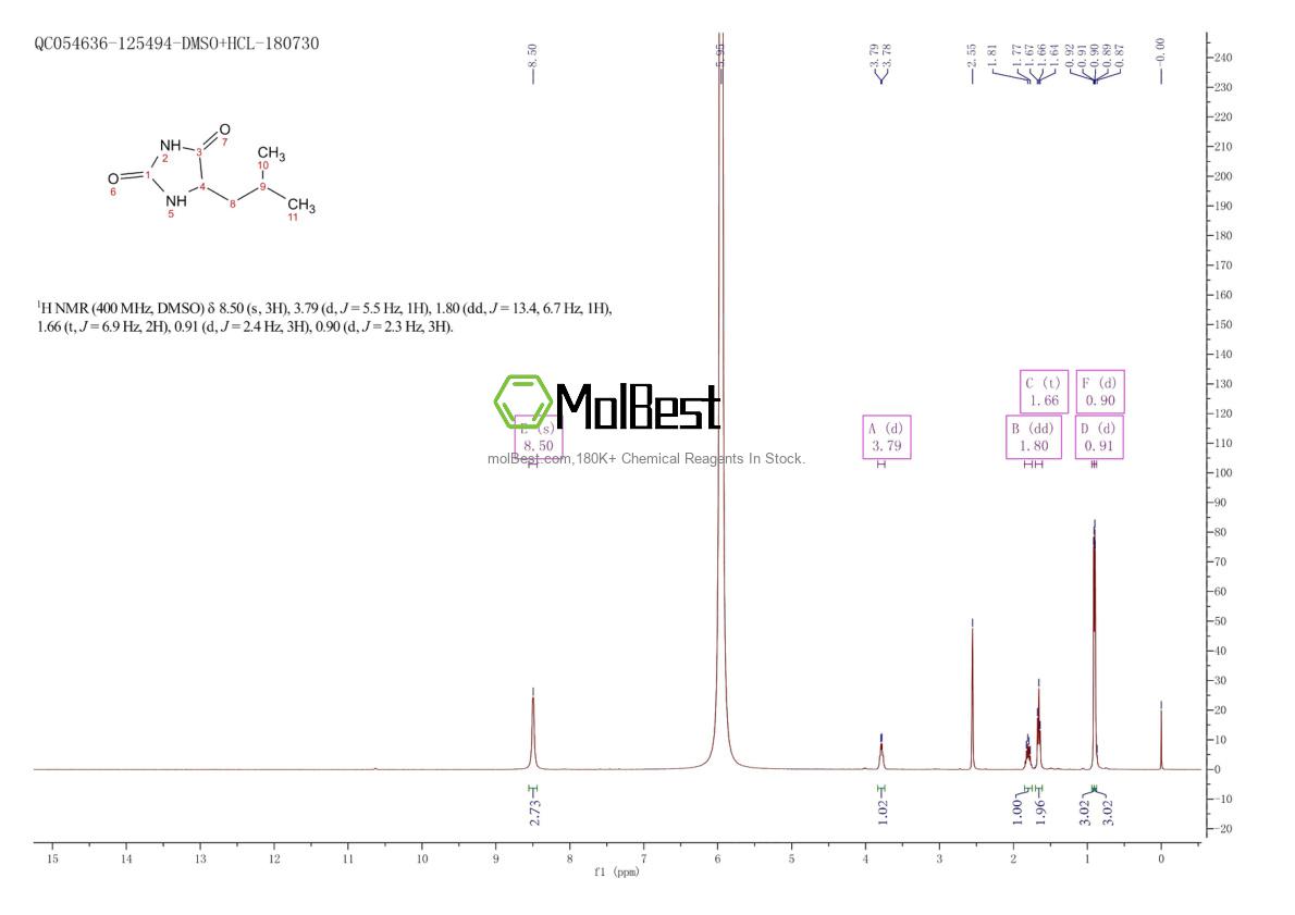 Physical sample testing spectrum (NMR) of 67337-73-9