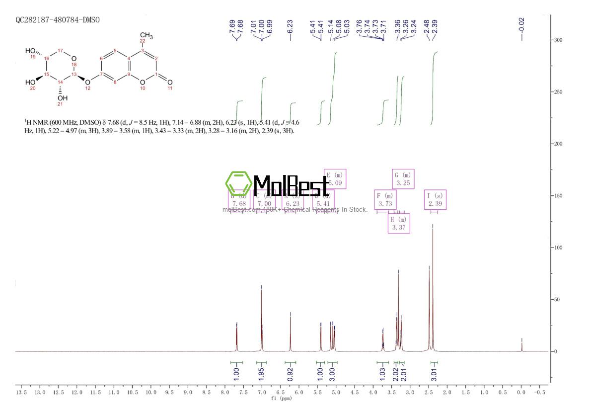 Physical sample testing spectrum (NMR) of 6734-33-4