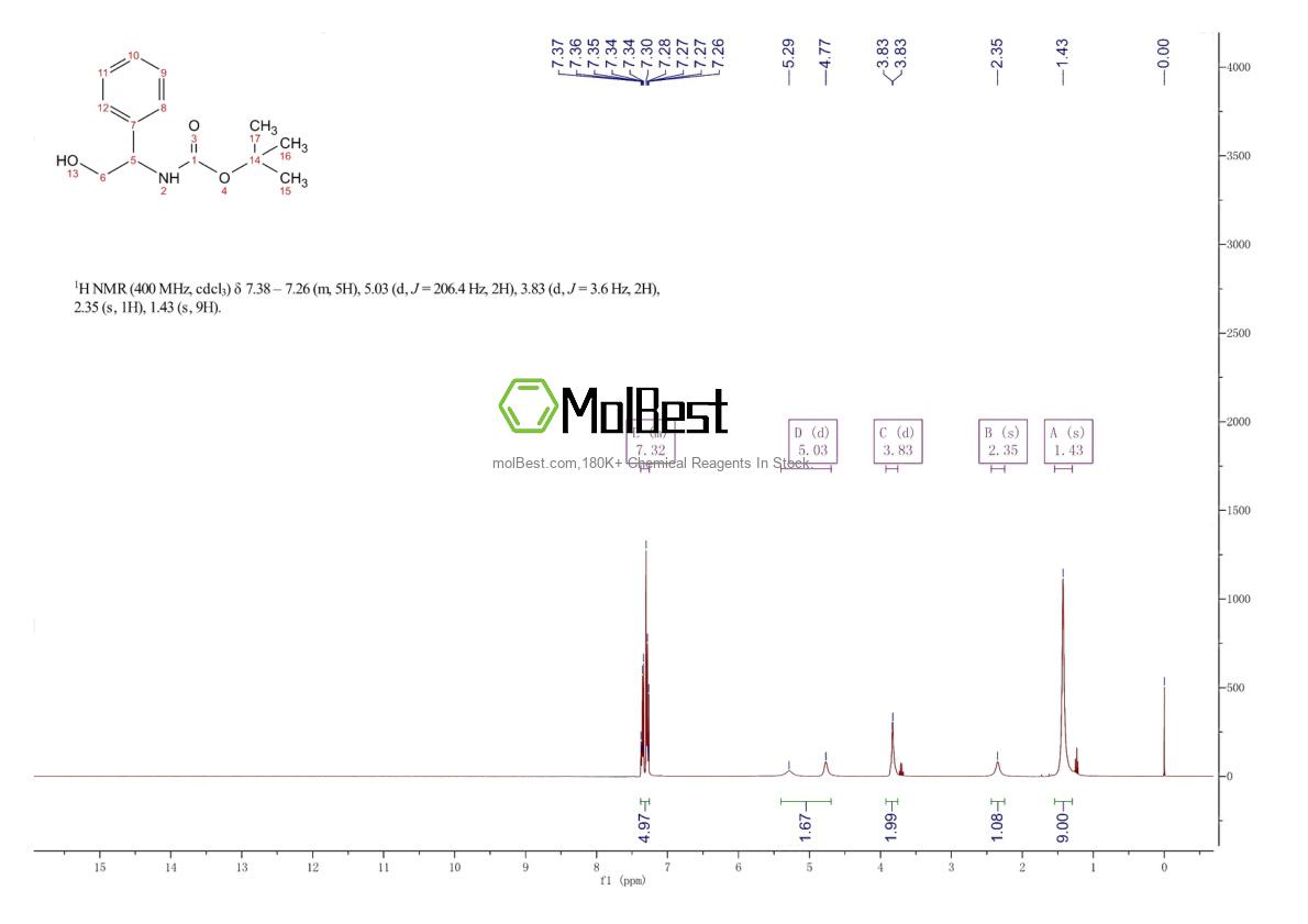 Physical sample testing spectrum (NMR) of 67341-01-9