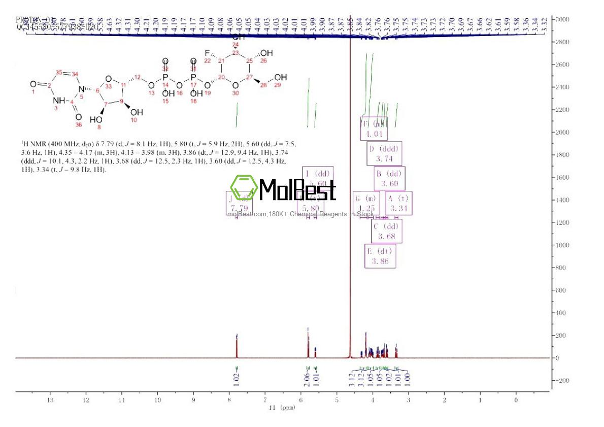 Physical sample testing spectrum (NMR) of 67341-43-9