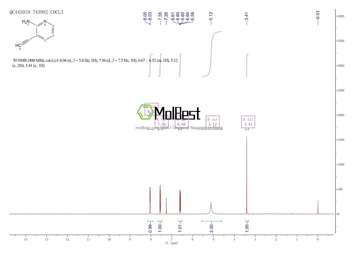 Physical sample testing spectrum (NMR) of 67346-74-1