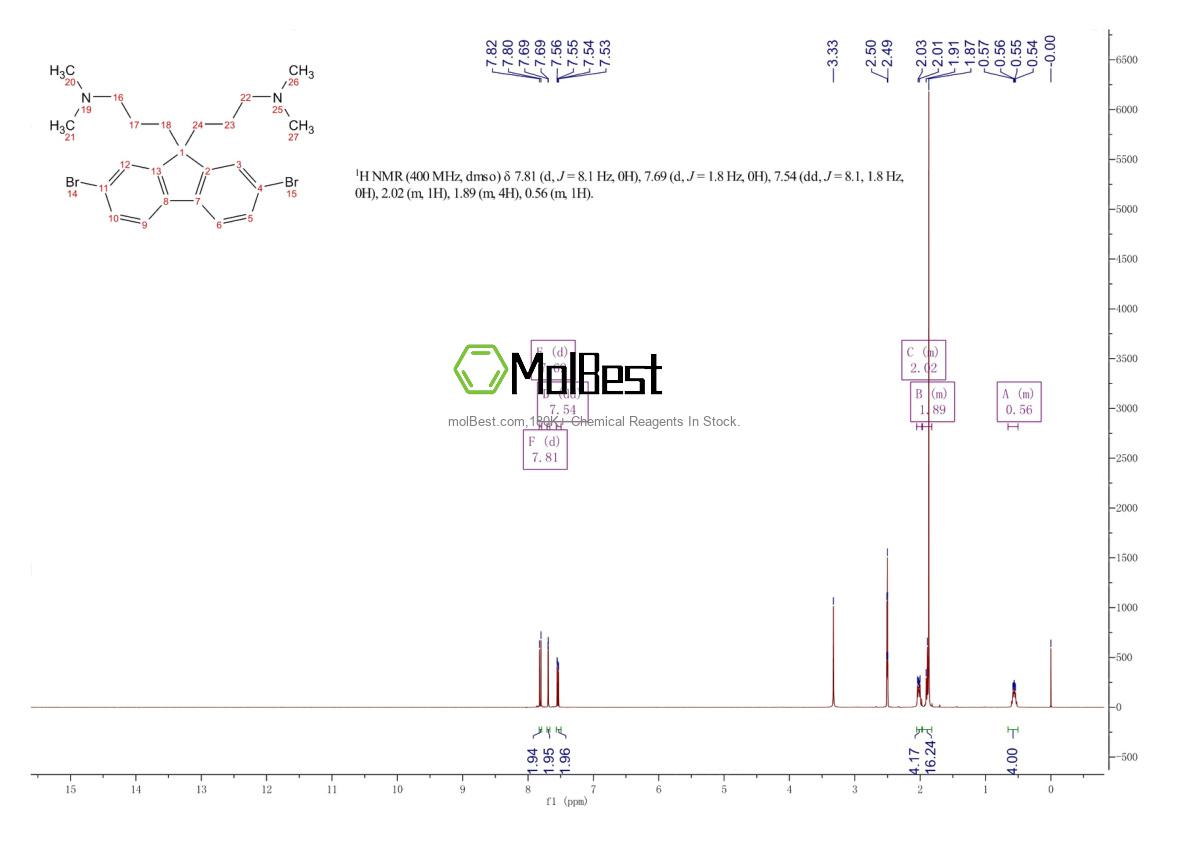 Physical sample testing spectrum (NMR) of 673474-73-2