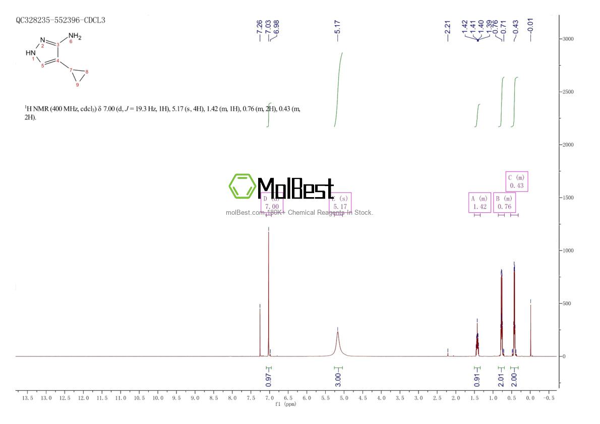Physical sample testing spectrum (NMR) of 673475-74-6