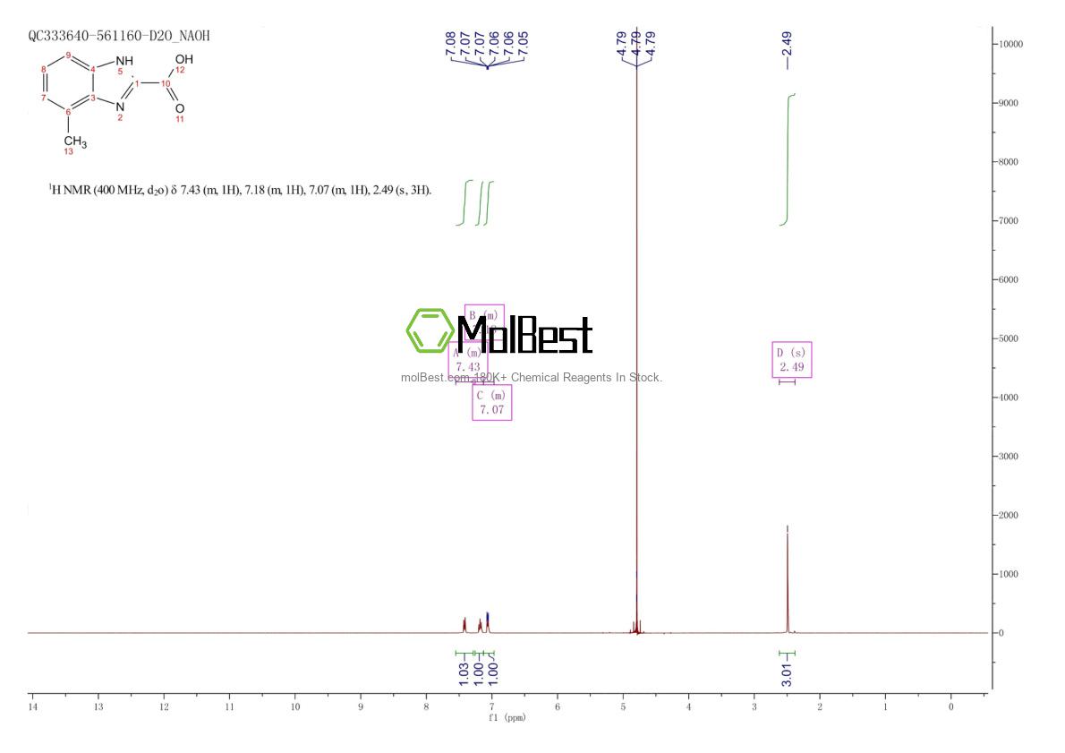 Physical sample testing spectrum (NMR) of 673487-32-6