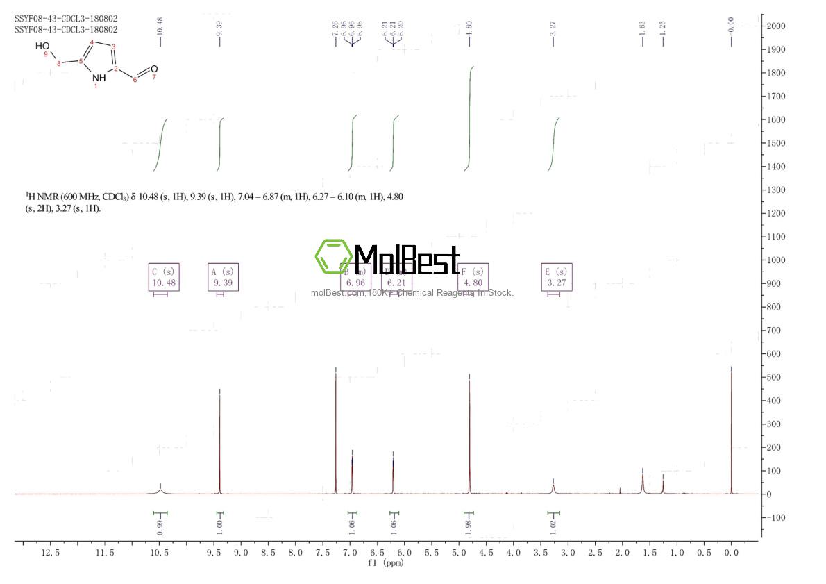 Physical sample testing spectrum (NMR) of 67350-50-9