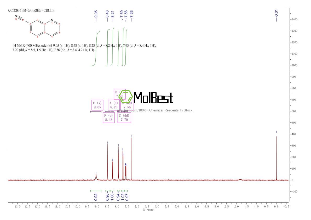 Physical sample testing spectrum (NMR) of 67360-38-7