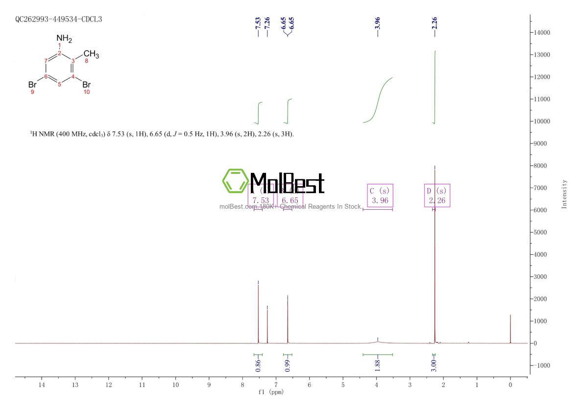 Physical sample testing spectrum (NMR) of 67365-47-3