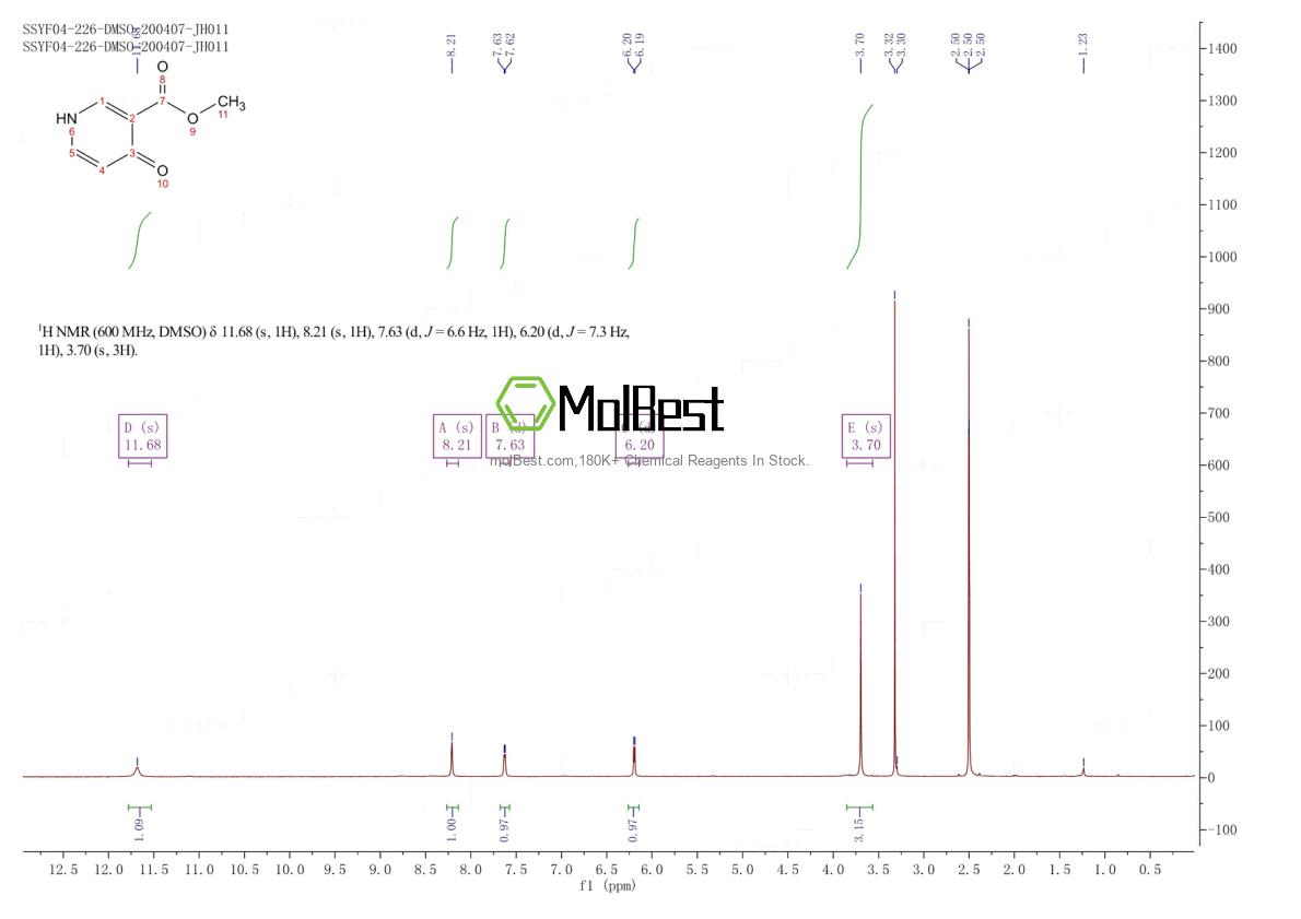 Physical sample testing spectrum (NMR) of 67367-25-3
