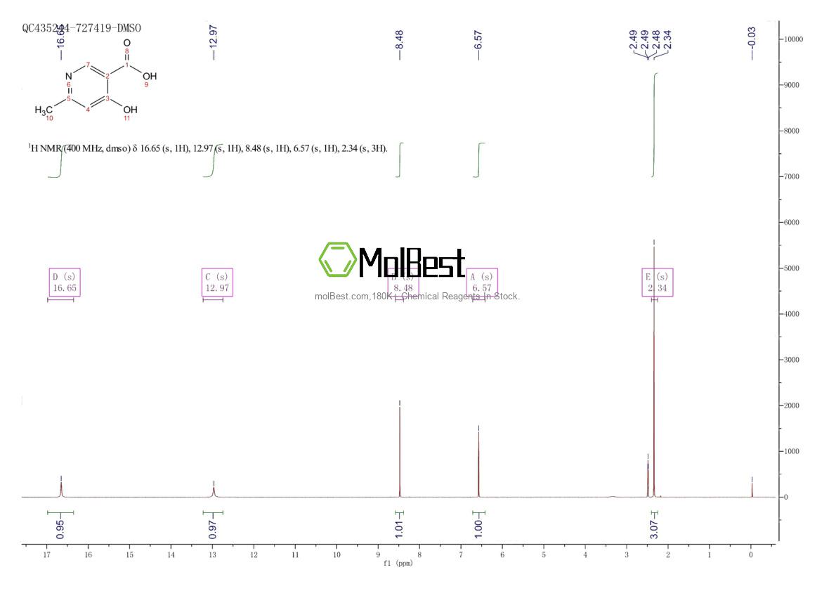 Physical sample testing spectrum (NMR) of 67367-33-3