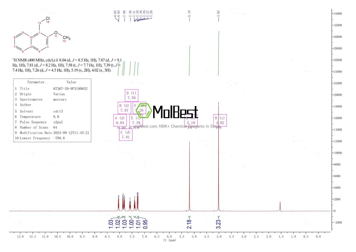 Physical sample testing spectrum (NMR) of 67367-39-9