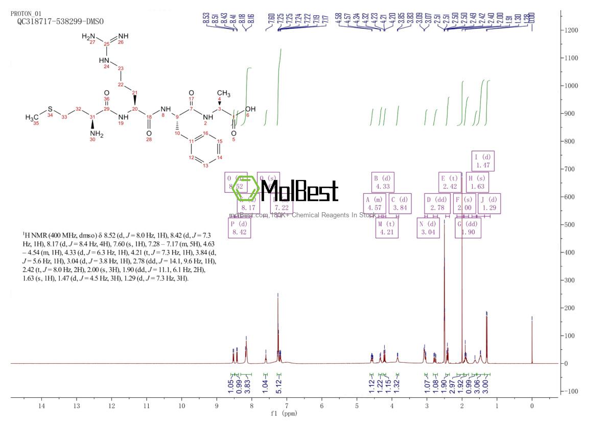 67368-29-0 fiziksel numune test spektrumu (NMR)