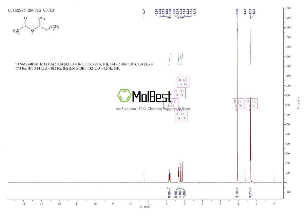 6737-11-7 fiziksel numune test spektrumu (NMR)
