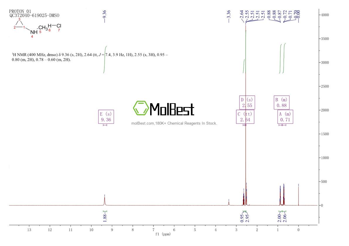 67376-94-7 fiziksel numune test spektrumu (NMR)