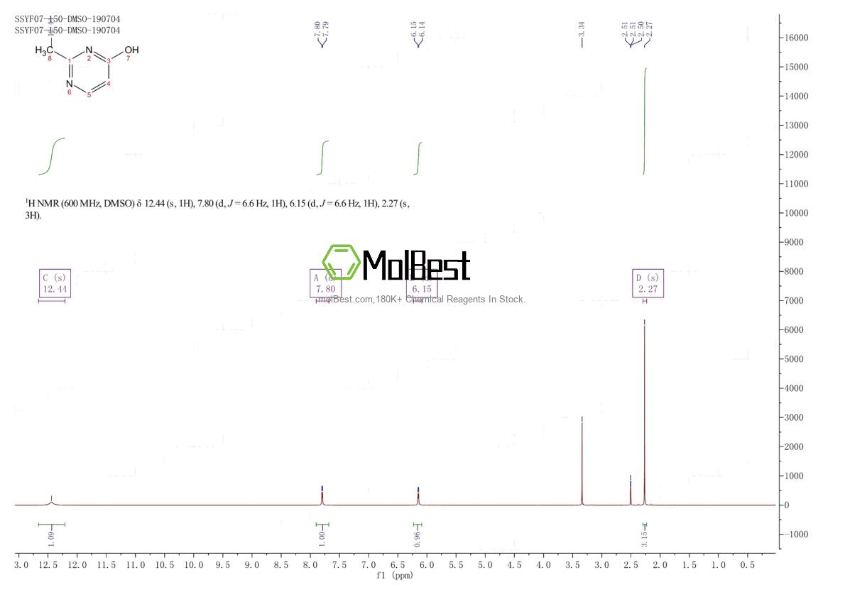 67383-35-1 fiziksel numune test spektrumu (NMR)