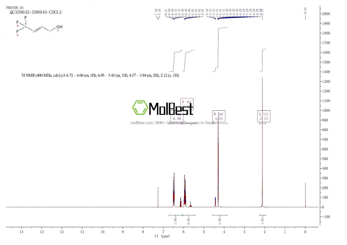 674-53-3 fiziksel numune test spektrumu (NMR)
