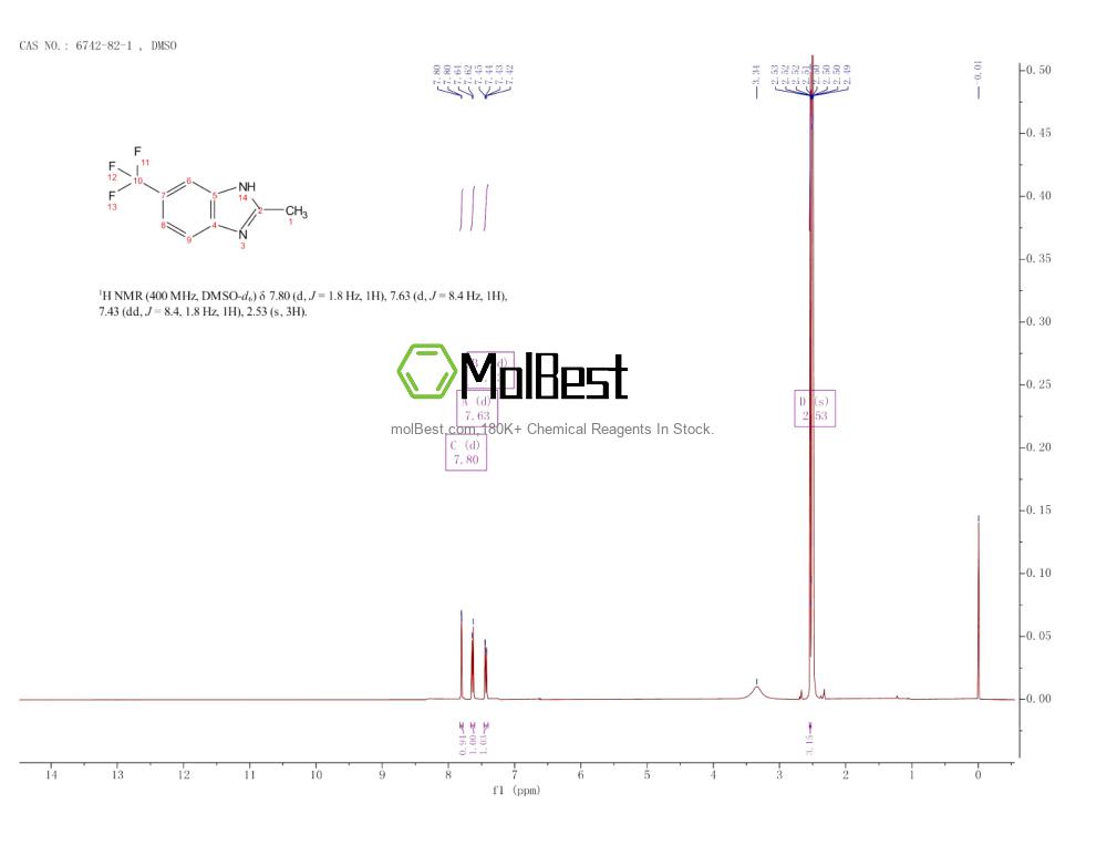 6742-82-1 fiziksel numune test spektrumu (NMR)