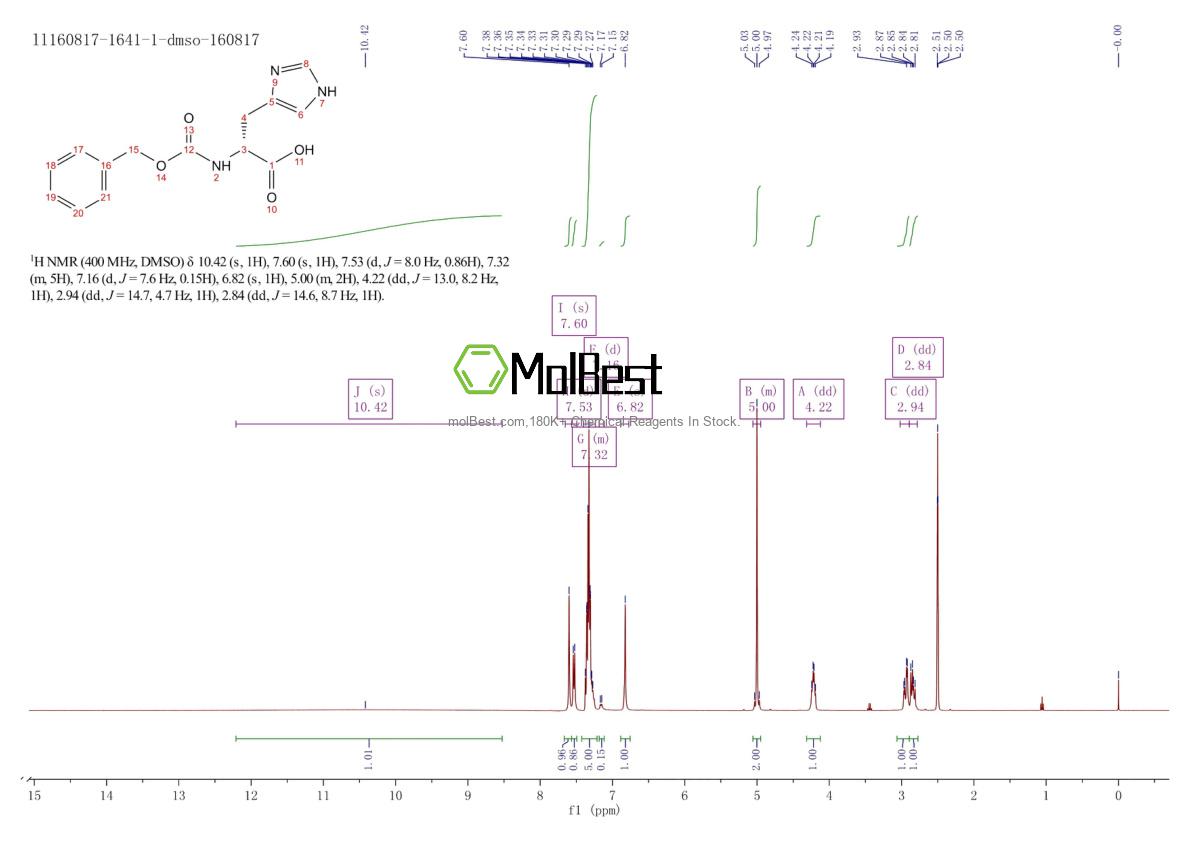 67424-93-5 fiziksel numune test spektrumu (NMR)