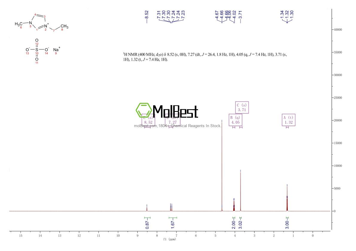 674282-83-8 fiziksel numune test spektrumu (NMR)