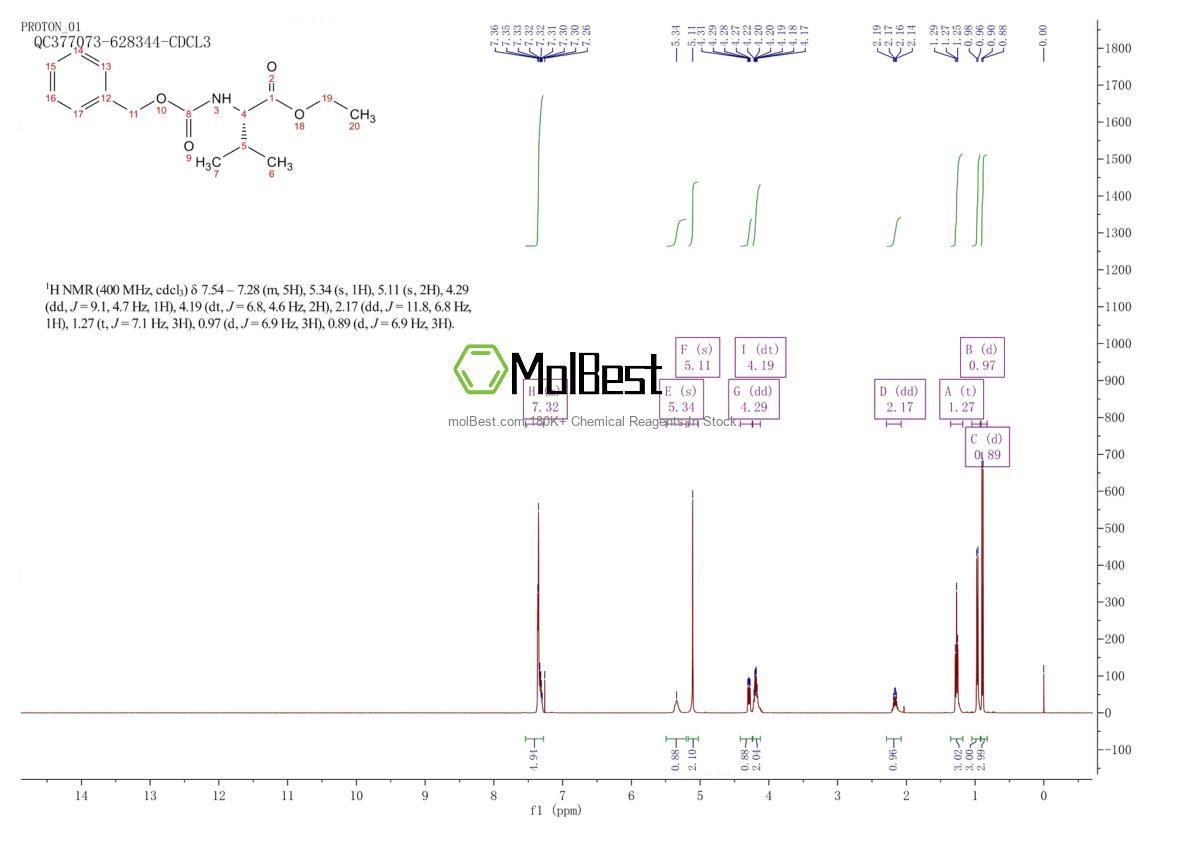 67436-18-4 fiziksel numune test spektrumu (NMR)