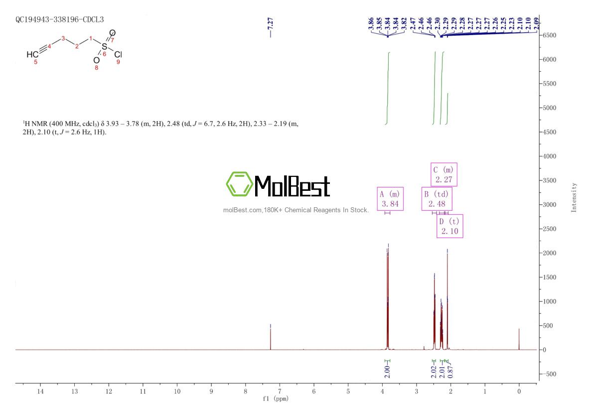 67448-64-0 fiziksel numune test spektrumu (NMR)
